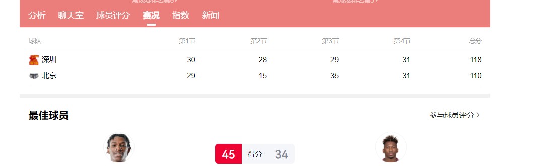 25对5！落选国手完胜男篮主力前锋，请问郭导：你带谁打日本队？